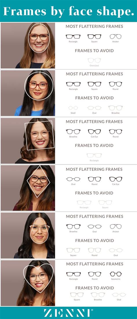 eyeglasses for face shape quiz.